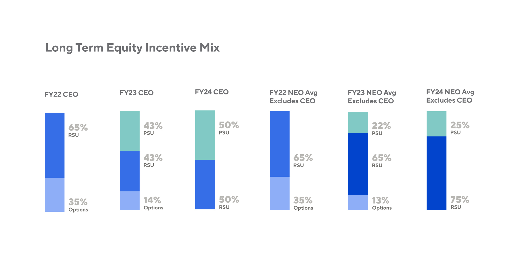 proxy-statement-long-term-equity-incentive-mix.jpg